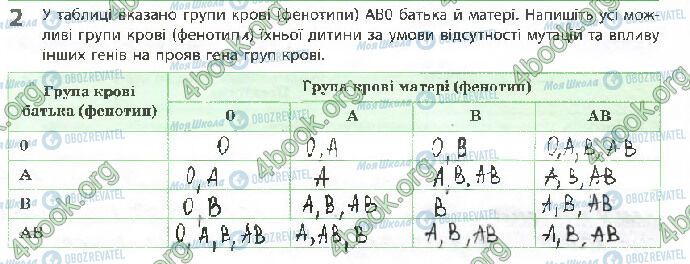 ГДЗ Биология 10 класс страница Стр.56 (2)